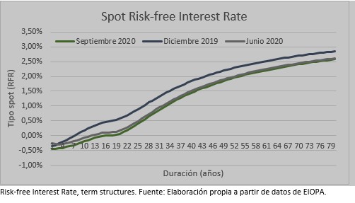 Grafico 1