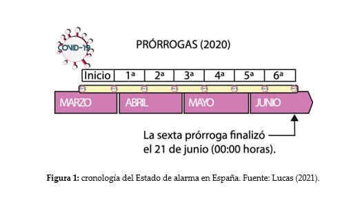 gráfico 1