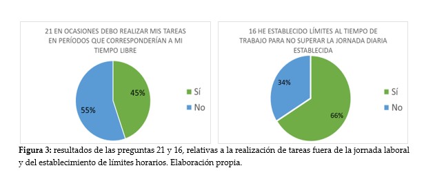 gráfico 3