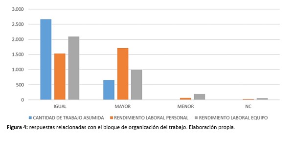 grafico 4