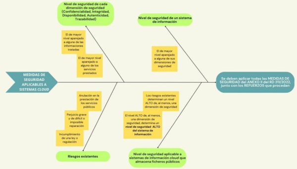 Diagrama de Ishikawa