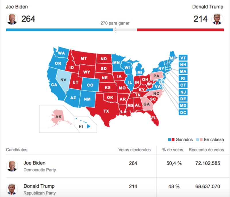 Mapa electoral de Estados Unidos Mapa electoral de Estados Unidos
