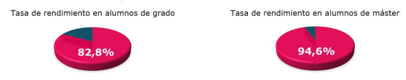 Ventajas estudiar ui1