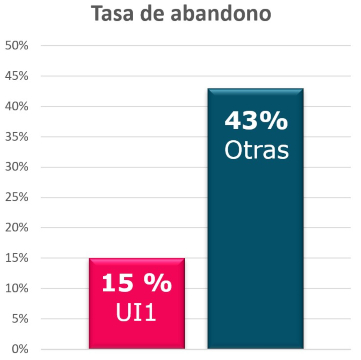 Ventajas estudiar ui1